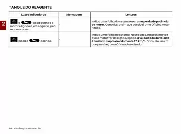 Catálogo Renault Página 96