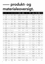 Kvik tilbudsavis uge 17 Side 8