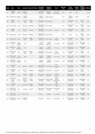 Kvik tilbudsavis uge 17 Side 9