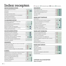 Sligro folder Pagina 92