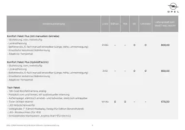 Opel Flugblatt | Corsa Seite 11