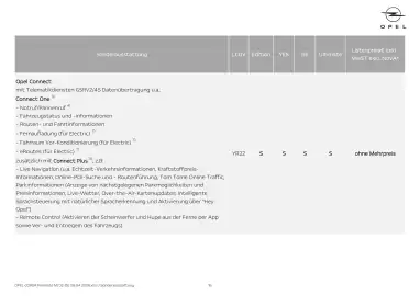 Opel Flugblatt | Corsa Seite 18