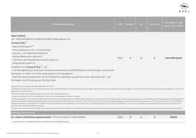 Opel Flugblatt | Frontera Seite 13