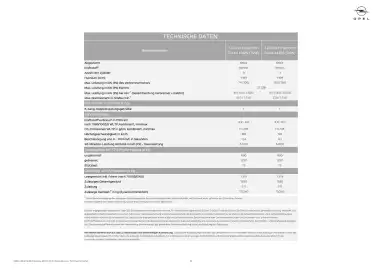 Opel Flugblatt | Frontera Seite 16