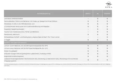 Opel Flugblatt | Frontera Seite 7