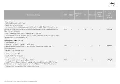 Opel Flugblatt | Grandland Seite 10