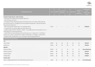Opel Flugblatt | Grandland Seite 11