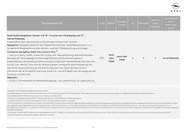 Opel Flugblatt | Grandland Seite 16