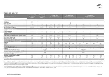 Opel Flugblatt | Combo Seite 14