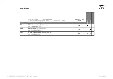 Opel Flugblatt | Vivaro Kombi & Zafira Seite 11