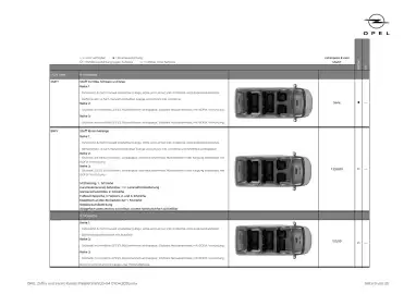 Opel Flugblatt | Vivaro Kombi & Zafira Seite 9