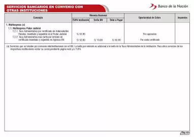 Catálogo Banco de la Nación Página 101