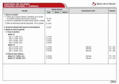 Catálogo Banco de la Nación Página 103