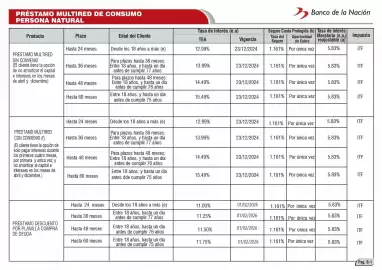 Catálogo Banco de la Nación Página 11