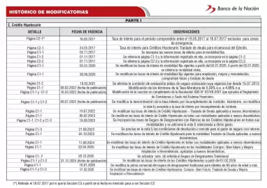 Catálogo Banco de la Nación Página 117