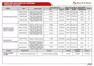 Catálogo Banco de la Nación Página 12