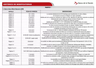 Catálogo Banco de la Nación Página 120