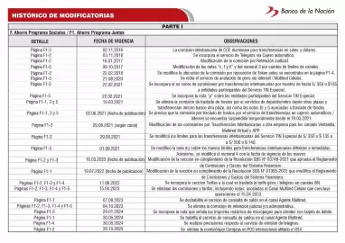 Catálogo Banco de la Nación Página 122