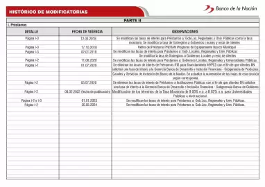 Catálogo Banco de la Nación Página 124