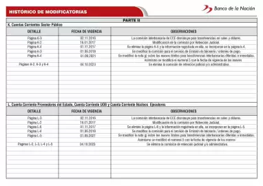 Catálogo Banco de la Nación Página 126