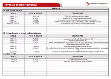 Catálogo Banco de la Nación Página 134