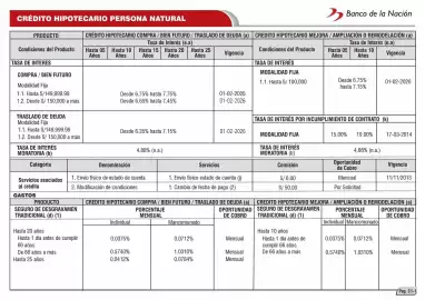 Catálogo Banco de la Nación Página 16