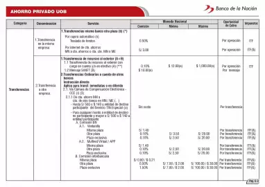 Catálogo Banco de la Nación Página 28