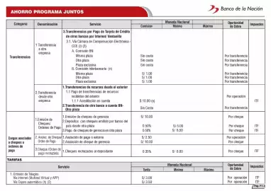 Catálogo Banco de la Nación Página 36