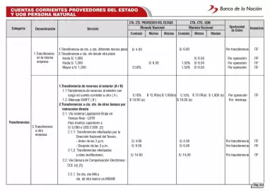 Catálogo Banco de la Nación Página 43