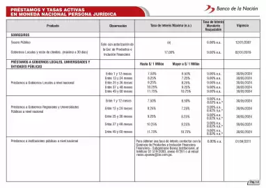 Catálogo Banco de la Nación Página 51