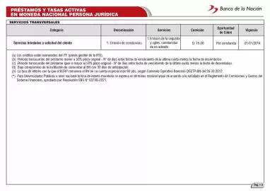 Catálogo Banco de la Nación Página 52