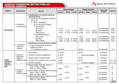 Catálogo Banco de la Nación Página 61
