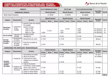 Catálogo Banco de la Nación Página 64