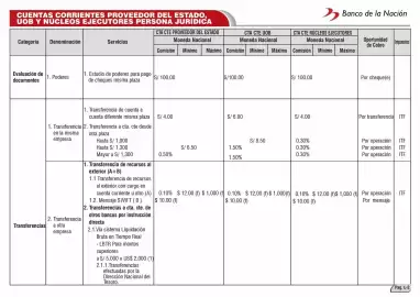 Catálogo Banco de la Nación Página 65