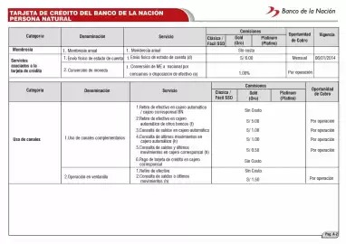 Catálogo Banco de la Nación Página 7