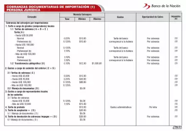 Catálogo Banco de la Nación Página 74