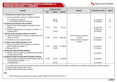 Catálogo Banco de la Nación Página 94
