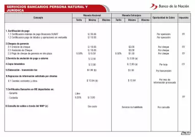 Catálogo Banco de la Nación Página 98