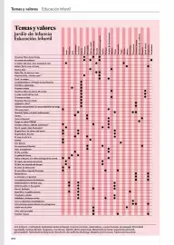 Catálogo Abacus Página 274