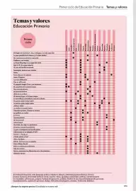 Catálogo Abacus Página 275
