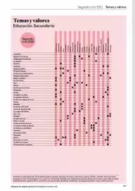 Catálogo Abacus Página 279