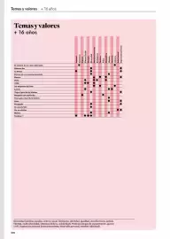 Catálogo Abacus Página 280