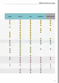 Catálogo Abacus Página 39