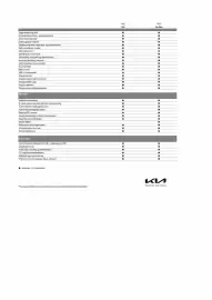 Kia kundeavis Side 3