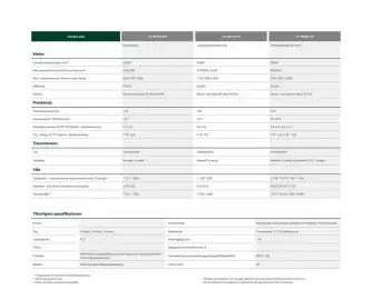 SKODA reklamblad Sida 88