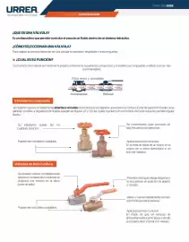 Catálogo Urrea Página 224