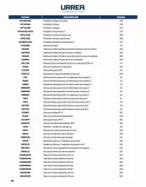 Catálogo Urrea Página 314