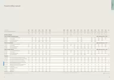 Volantino Velux Pagina 18