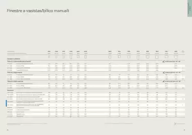 Volantino Velux Pagina 20