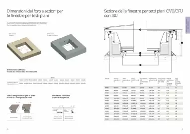 Volantino Velux Pagina 25